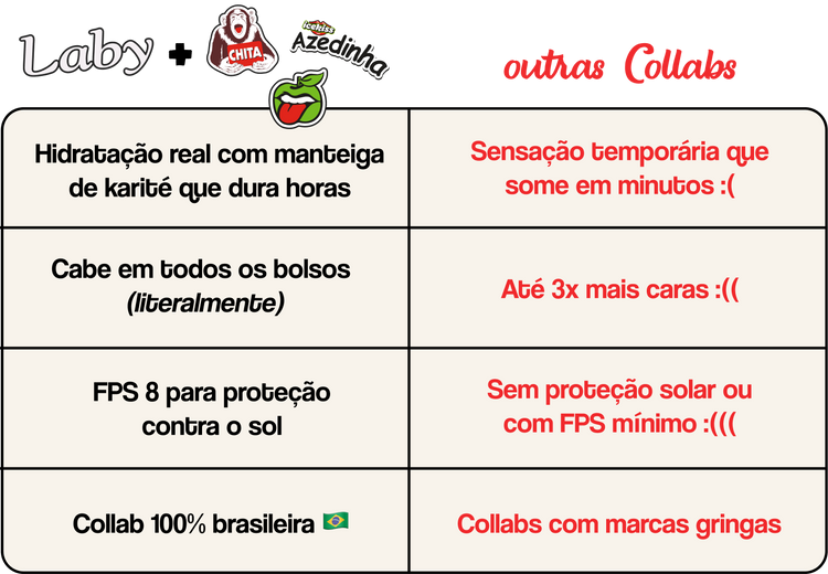 Tabela comparativa