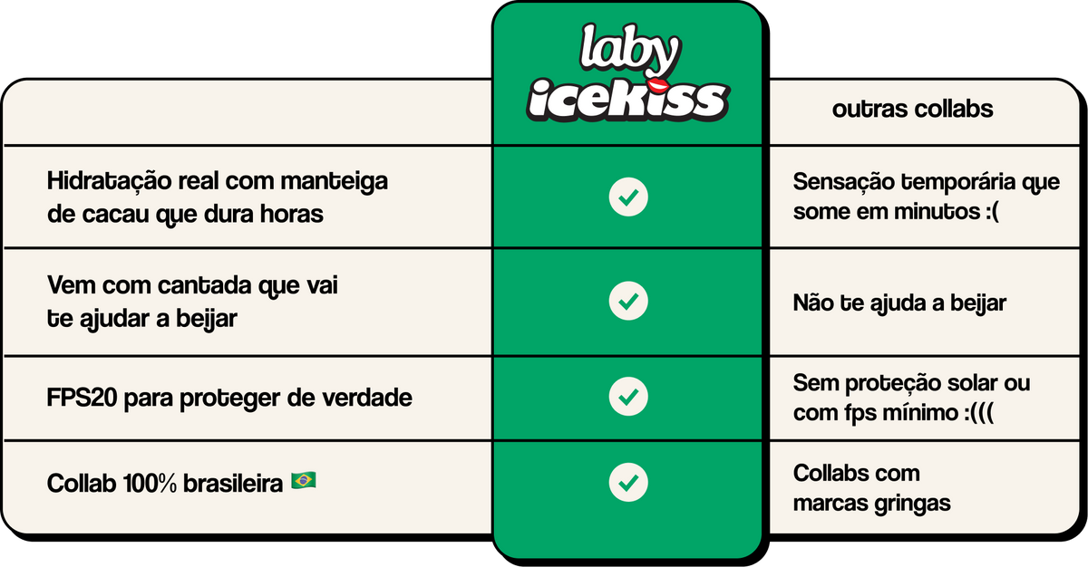 Tabela comparativa Laby vs Outras marcas