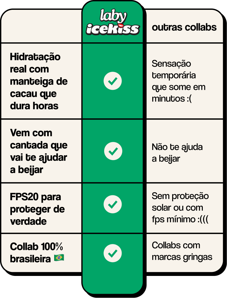 Tabela comparativa mobile
